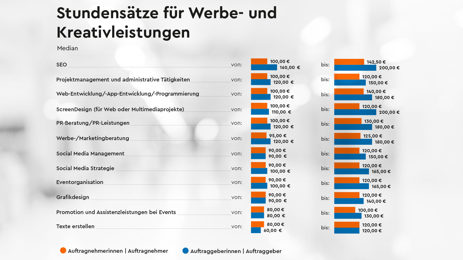 Presseinformation: Branchenumfrage 2025 – Werbung ist ein People Business